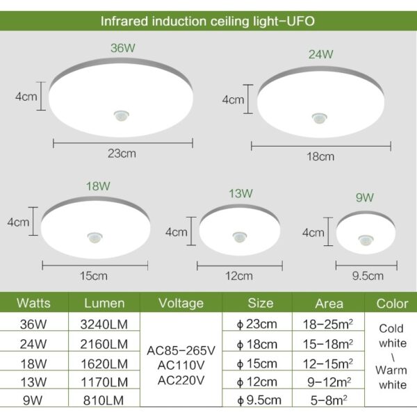 LED Ceiling Lights PIR Motion Sensor Smart Home Lighting AC85-265V 9W 13W 18W 24W 36W Ceiling Lamp For Room Hallways Corridor